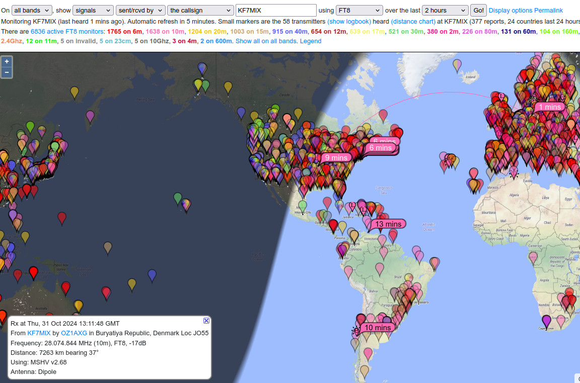 10m scrap antenna results