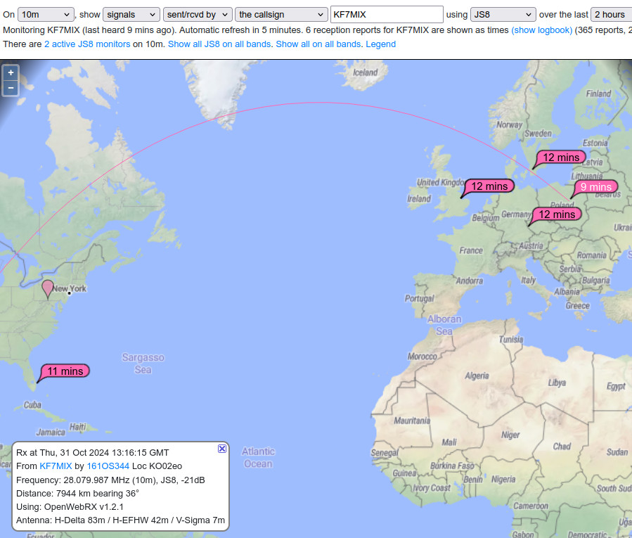 10m scrap antenna results